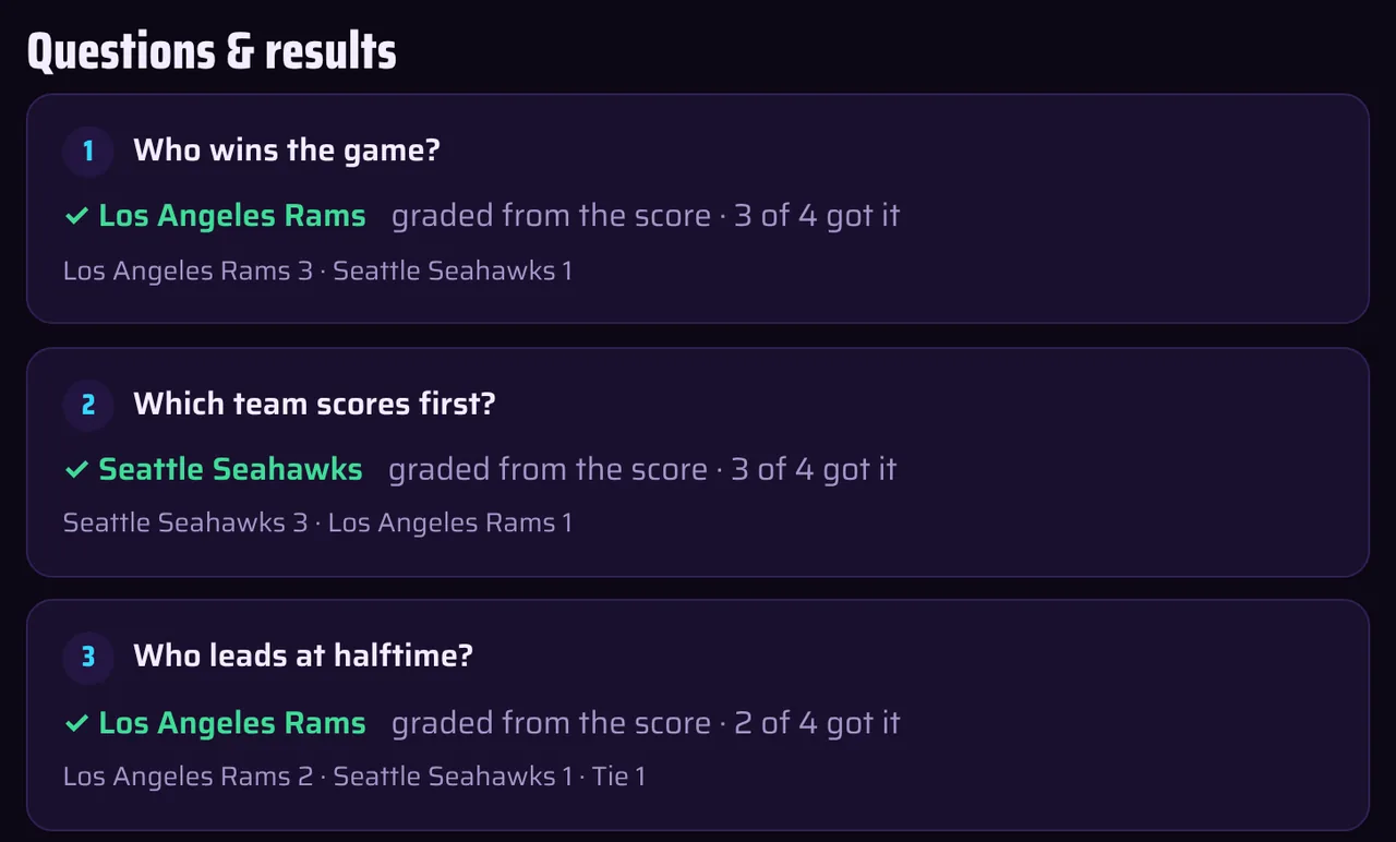 Screenshot of a KickoffPools prediction sheet: questions with results graded from the score and how many players got each one